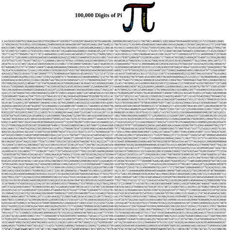 pi 100000 digits|Digits of Pi .